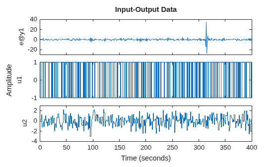 MATLAB figure