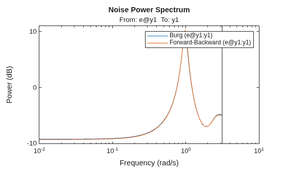 MATLAB figure