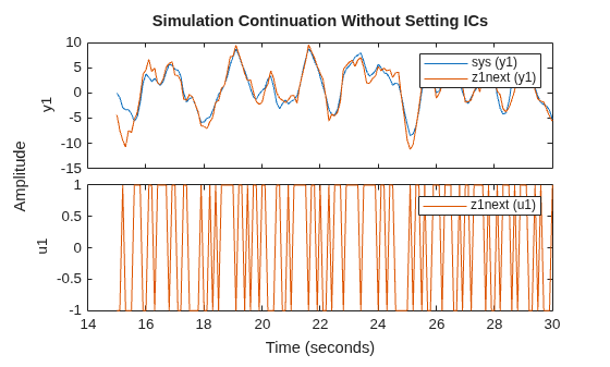 MATLAB figure