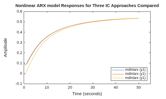 MATLAB figure