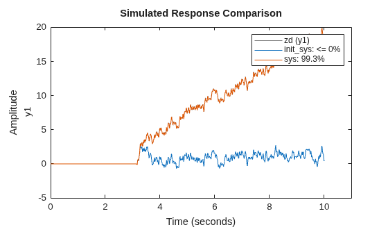 MATLAB figure