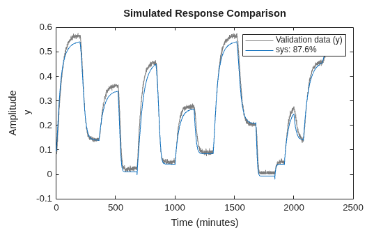 MATLAB figure
