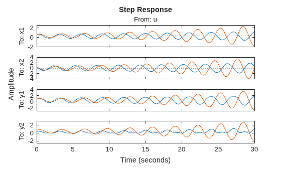 MATLAB figure