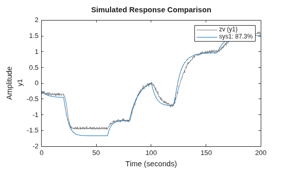 MATLAB figure