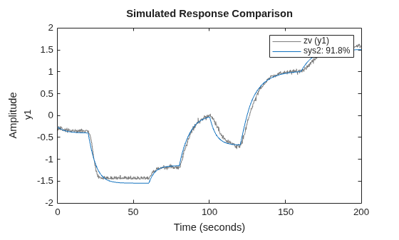 MATLAB figure