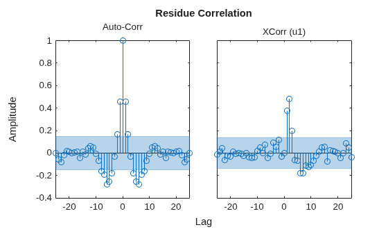 MATLAB figure