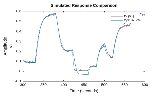 MATLAB figure