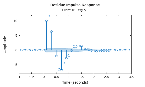 MATLAB figure
