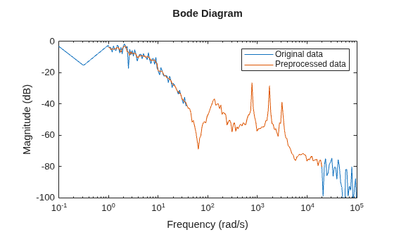MATLAB figure