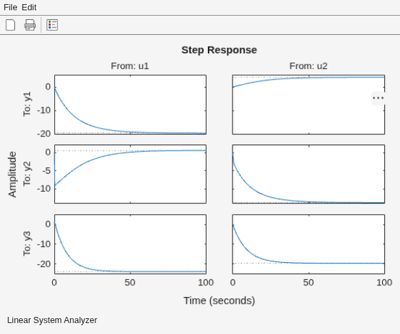 MATLAB figure