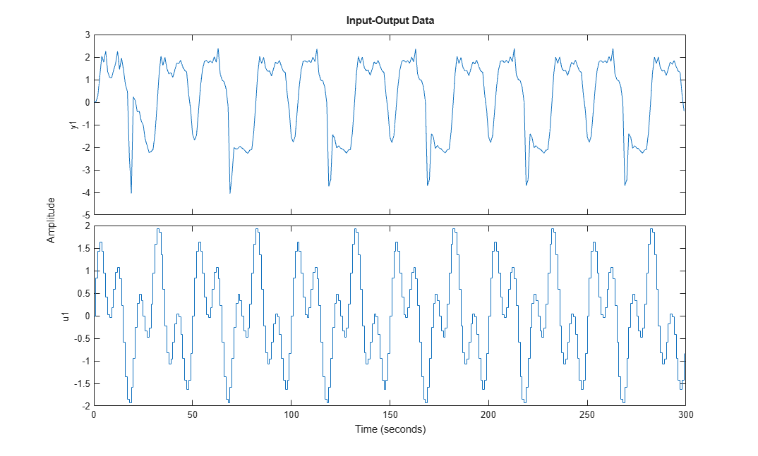 Narendra-Li Benchmark System: Nonlinear Grey-Box Modeling of a Discrete-Time System