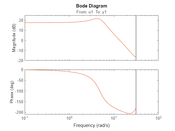 MATLAB figure