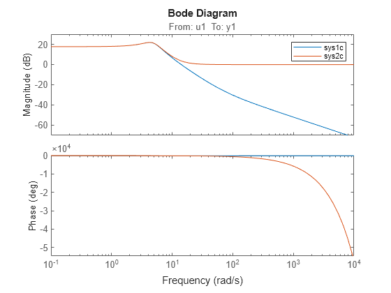 MATLAB figure