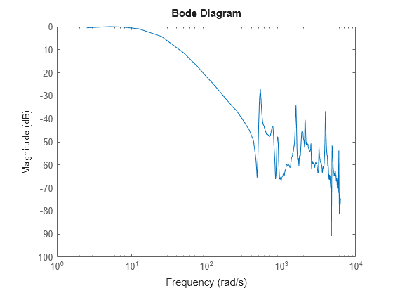 MATLAB figure