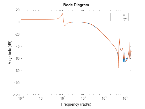 MATLAB figure