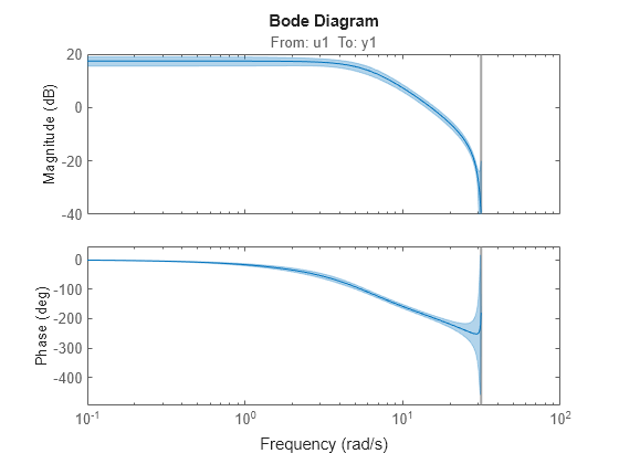 MATLAB figure