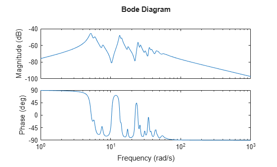 MATLAB figure