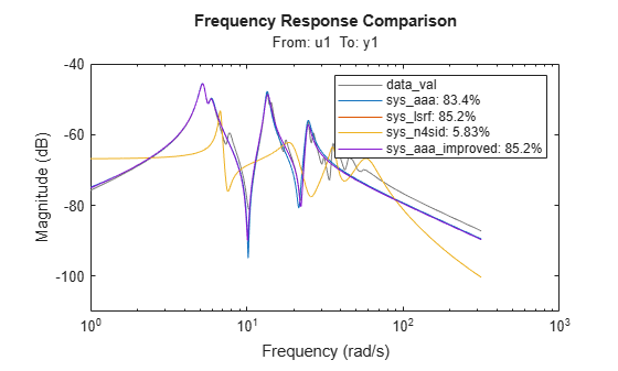 MATLAB figure