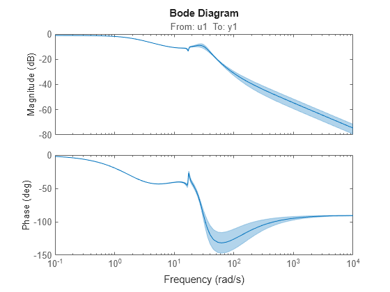 MATLAB figure