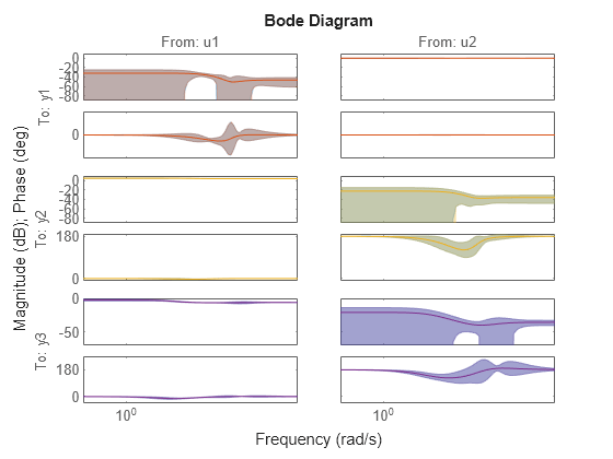 MATLAB figure