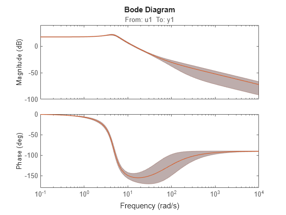 MATLAB figure