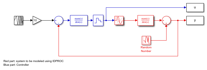 Estimating Continuous-Time Models Using Simulink Data - MATLAB & Simulink  Example