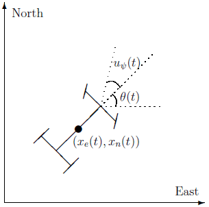 Yaw moment in different walking speeds We can draw the following