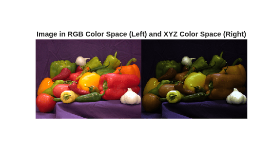 Figure contains an axes object. The hidden axes object with title Image in RGB Color Space (Left) and XYZ Color Space (Right) contains an object of type image.