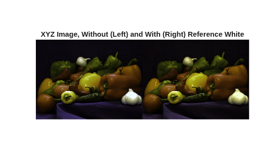 Figure contains an axes object. The hidden axes object with title XYZ Image, Without (Left) and With (Right) Reference White contains an object of type image.