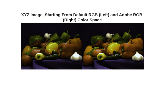 Figure contains an axes object. The hidden axes object with title XYZ Image, Starting From Default RGB (Left) and Adobe RGB (Right) Color Space contains an object of type image.