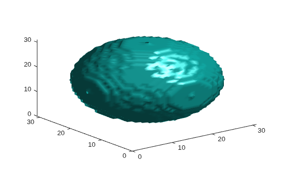 Figure contains an axes object. The axes object contains an object of type patch.