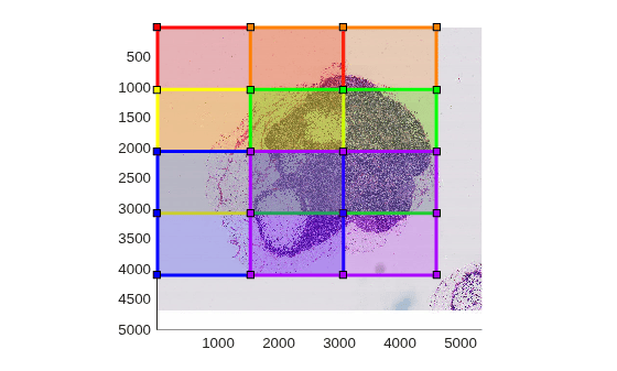 Figure contains an axes object. The axes object contains 7 objects of type bigimageshow, images.roi.rectangle.