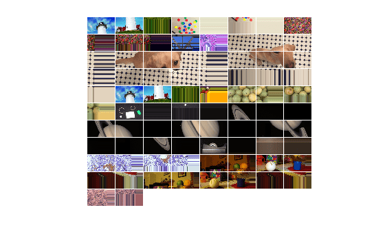 Figure contains an axes object. The hidden axes object contains an object of type image.