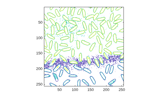 Figure contains an axes object. The axes object contains an object of type contour.
