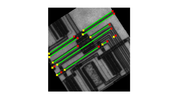 Figure contains an axes object. The hidden axes object contains 37 objects of type image, line. One or more of the lines displays its values using only markers