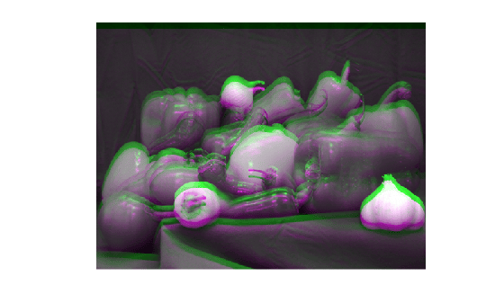 Figure contains an axes object. The hidden axes object contains an object of type image.