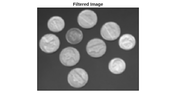 Figure contains an axes object. The hidden axes object with title Filtered Image contains an object of type image.