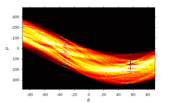Figure contains an axes object. The axes object with xlabel theta, ylabel rho contains an object of type image.