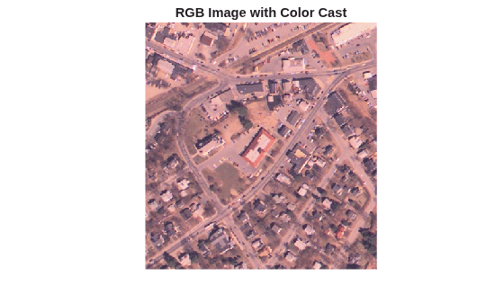 Figure contains an axes object. The hidden axes object with title RGB Image with Color Cast contains an object of type image.