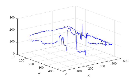 Figure contains an axes object. The axes object with xlabel X, ylabel Y contains an object of type line.
