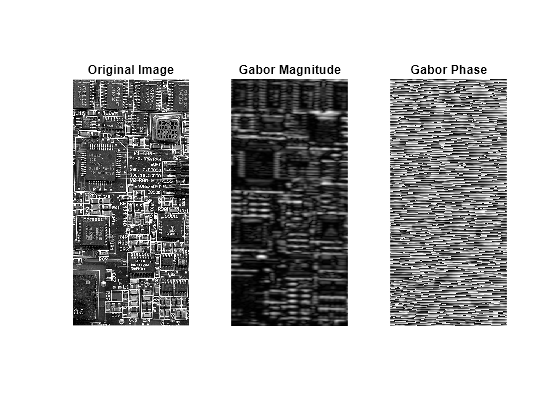 Figure contains 3 axes objects. Hidden axes object 1 with title Original Image contains an object of type image. Hidden axes object 2 with title Gabor Magnitude contains an object of type image. Hidden axes object 3 with title Gabor Phase contains an object of type image.