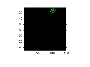 Figure contains an axes object. The axes object contains an object of type image.