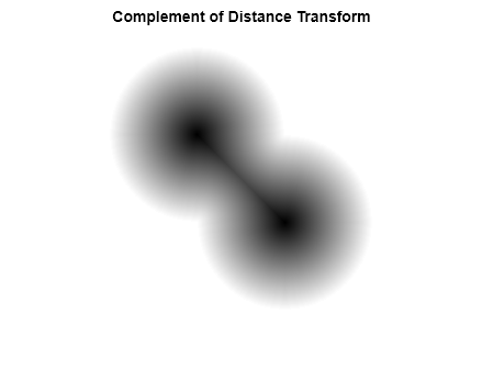 Figure contains an axes object. The hidden axes object with title Complement of Distance Transform contains an object of type image.