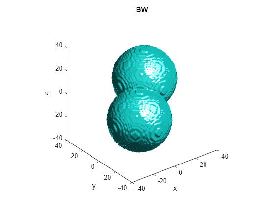 Figure contains an axes object. The axes object with title BW, xlabel x, ylabel y contains an object of type patch.