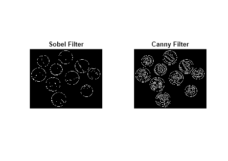 Edge Detection Matlab Simulink Mathworks Deutschland