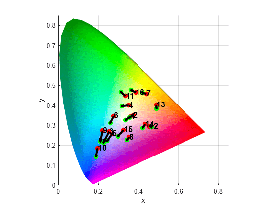 Color Chromaticity Chart