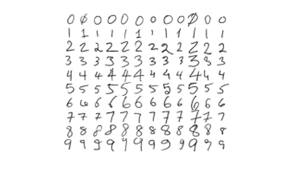 Identify Digits Using PCA for Feature Extraction