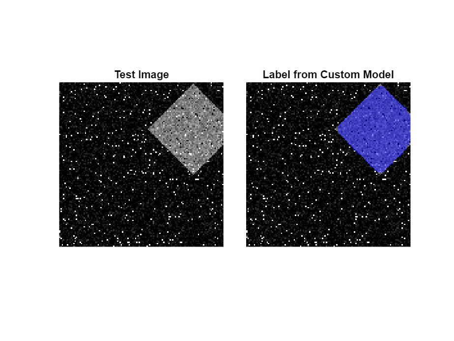 Train Custom Cellpose Model