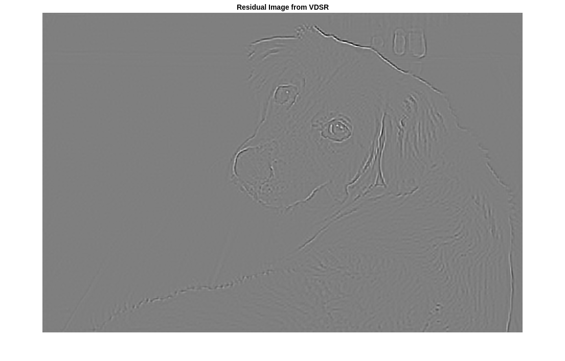 Figure contains an axes object. The axes object with title Residual Image from VDSR contains an object of type image.