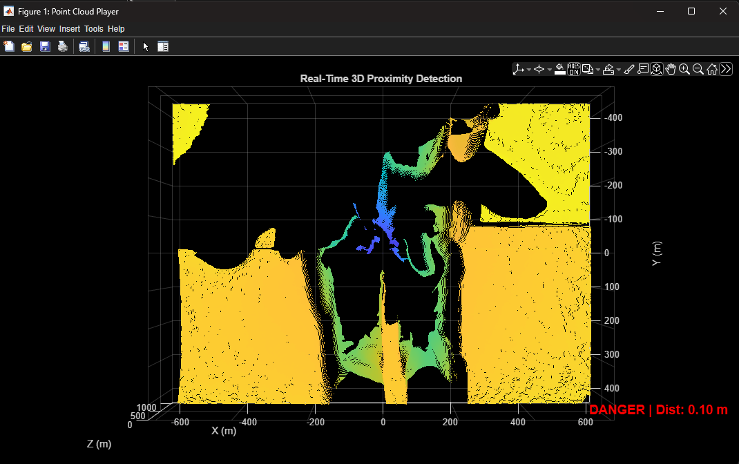 Live 3-D Proximity Detection Using a Time-of-Flight Camera